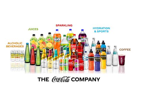 coco brand|coca cola brands south africa.